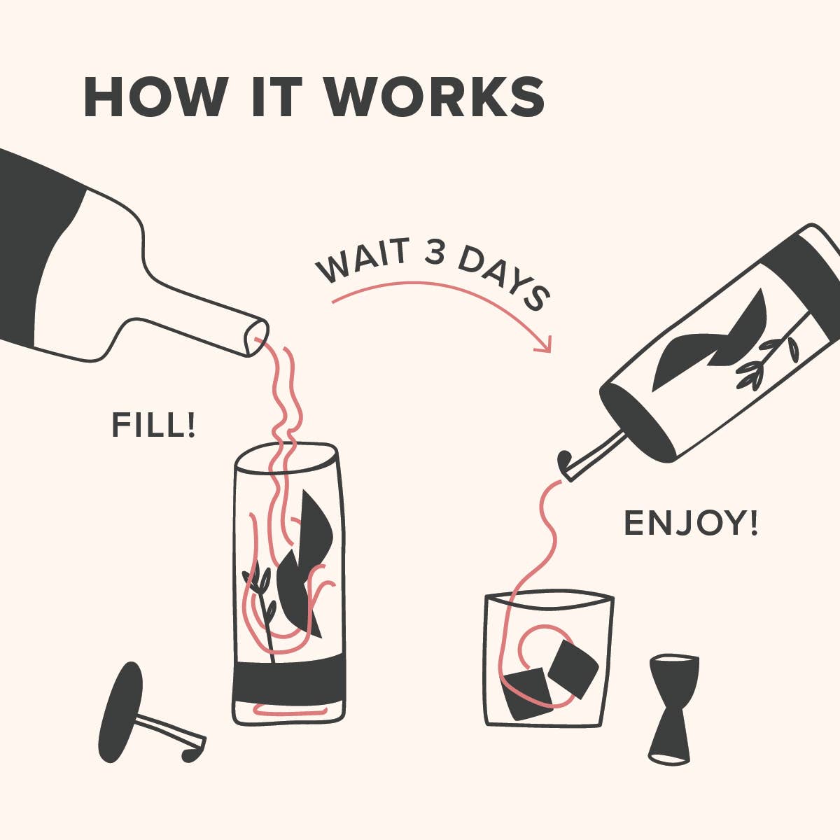 Cocktail Infusion Kit